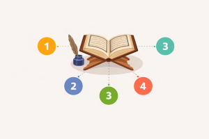 Kajian Ushul Al-Tafsir